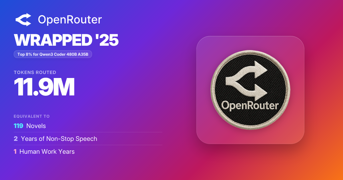 OpenRouter 2025 Wrapped
