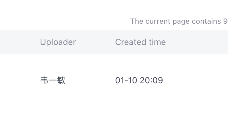 “The current page contains 9; Uploader, Created time”
